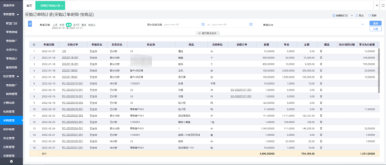 ERP自建與軟件外包服務 如何選擇最適合企業的數字化轉型路徑？